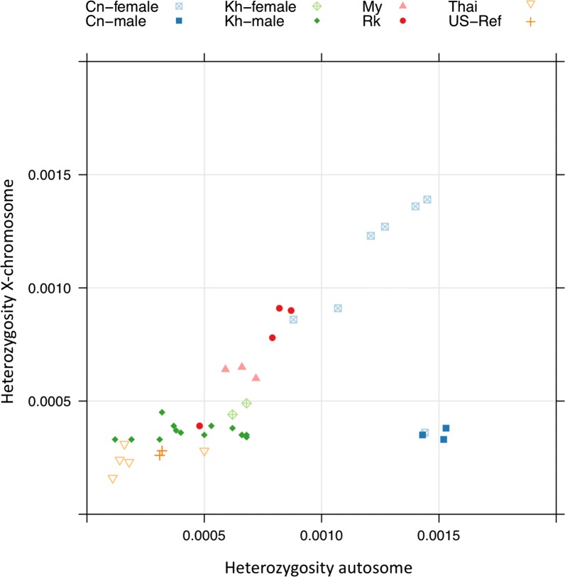 Fig. 3