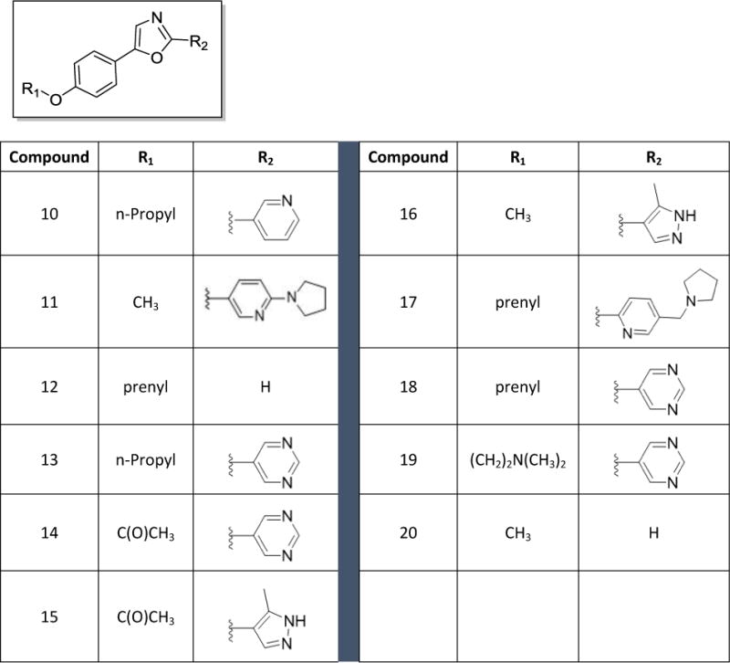 Chart 1