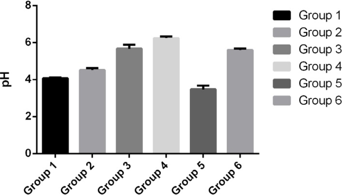 Figure 4: