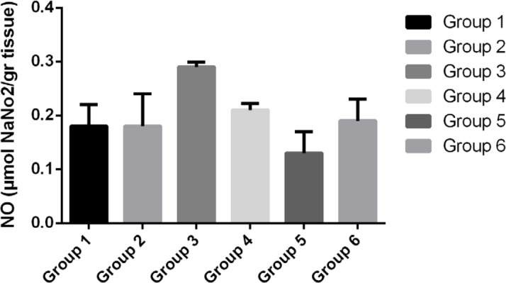 Figure 3: