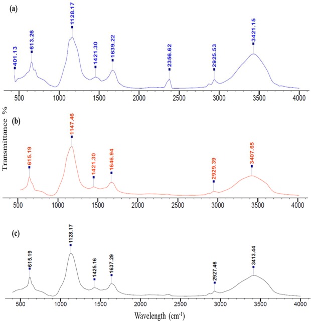 Figure 6