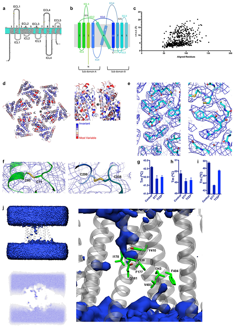 Extended Data Fig. 4