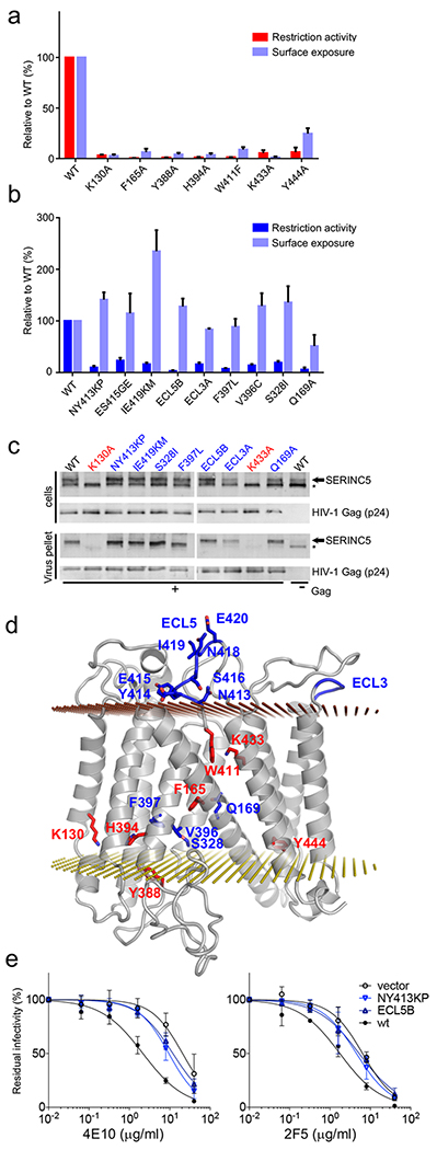 Figure 4 |