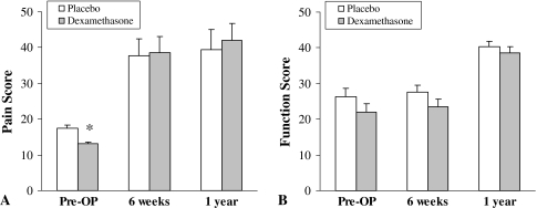 Fig. 1A–B