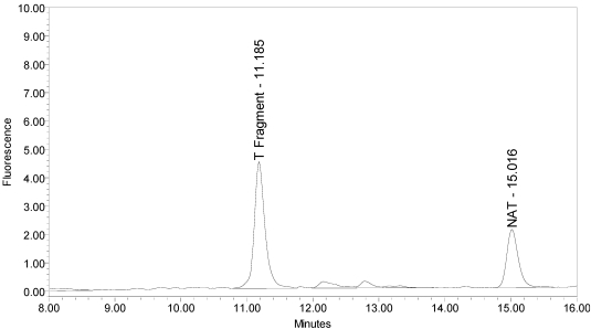 Figure 11