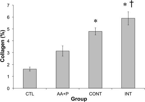 FIG. 7.