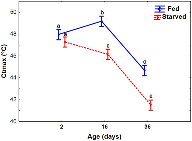 Fig 5