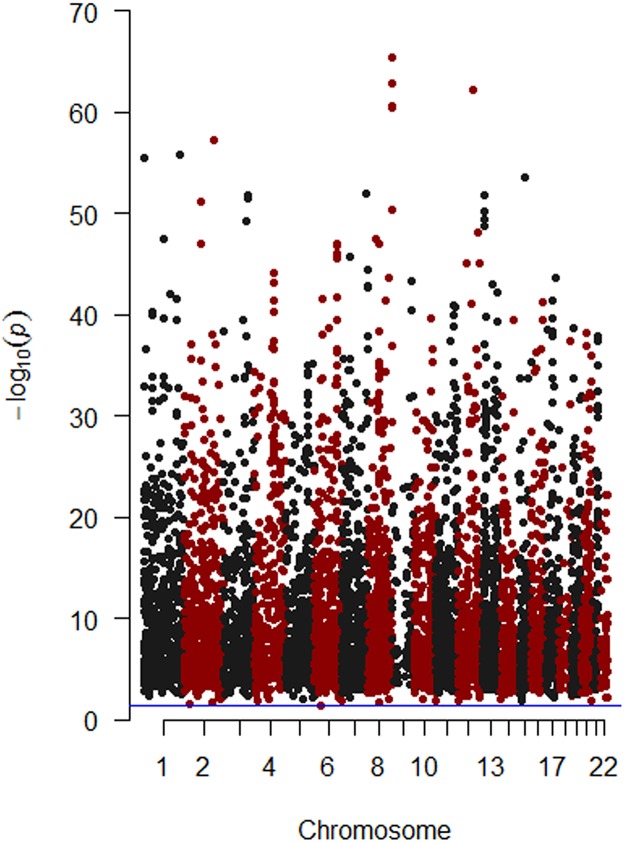 Fig 1