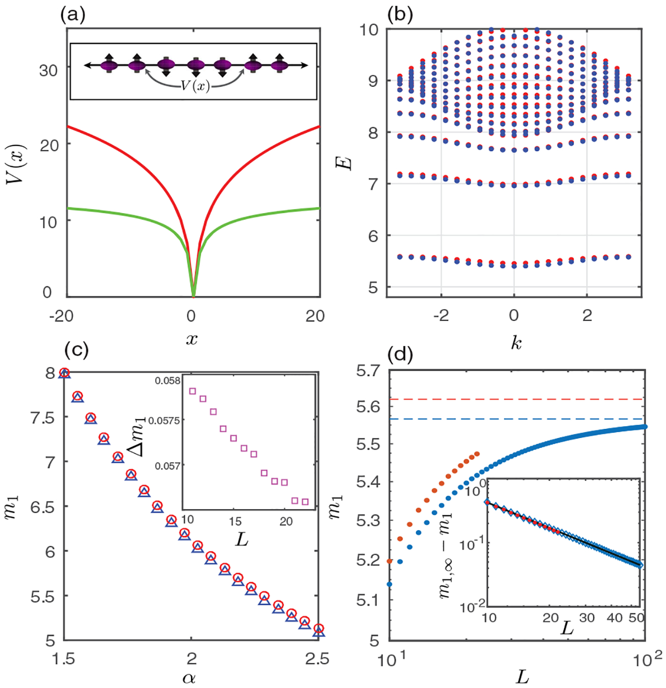 FIG. 3.