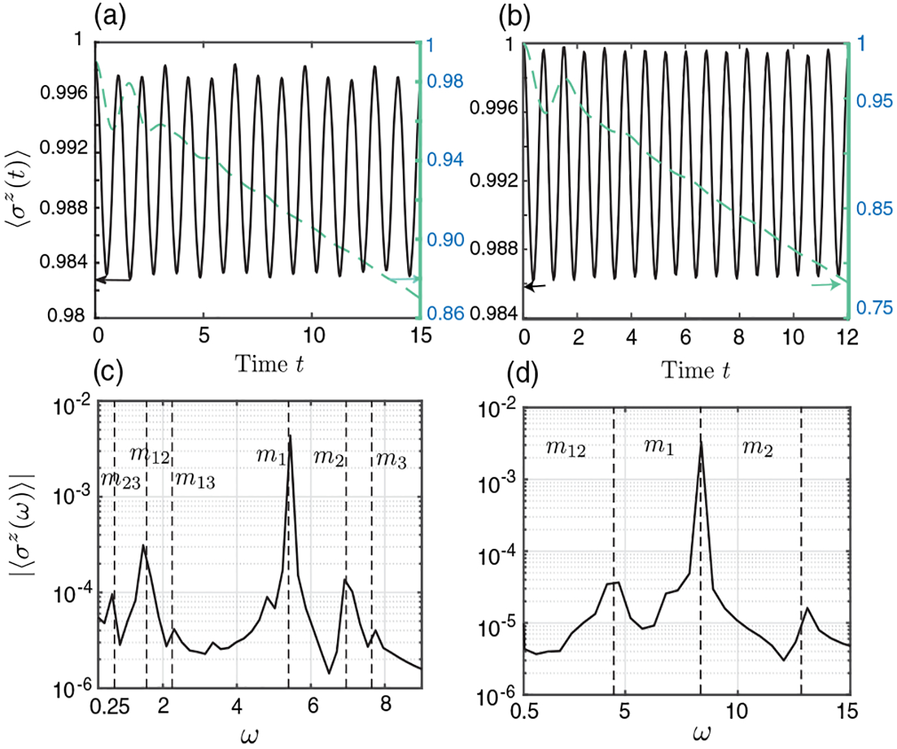 FIG. 2.