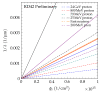 Figure 17
