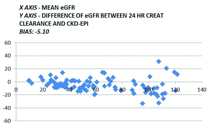 [Table/Fig-9]: