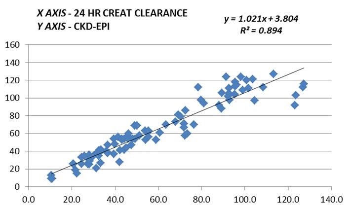 [Table/Fig-8]: