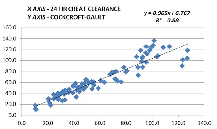 [Table/Fig-10]: