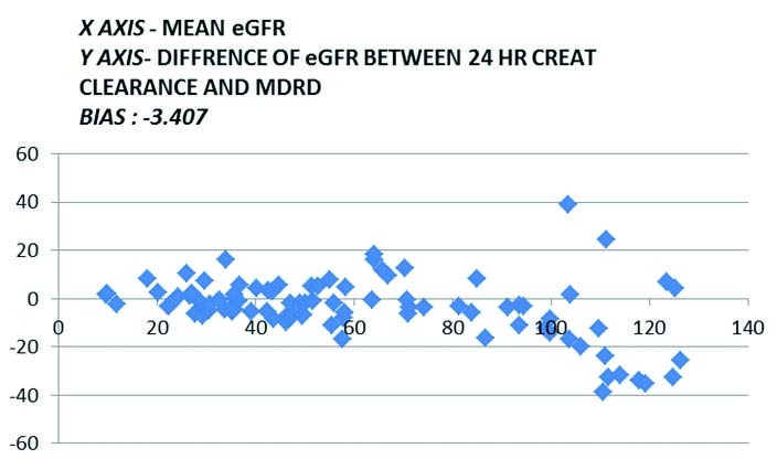 [Table/Fig-7]: