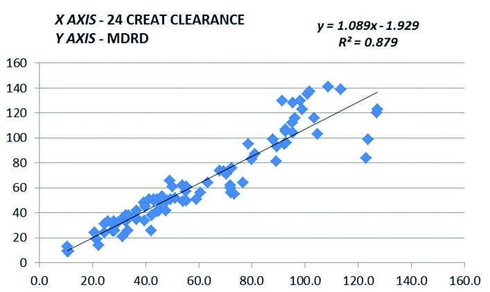 [Table/Fig-6]: