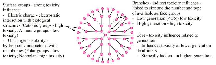 Figure 26