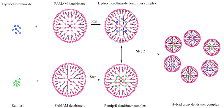 Figure 22