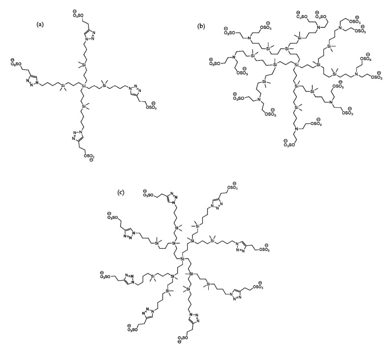 Figure 19