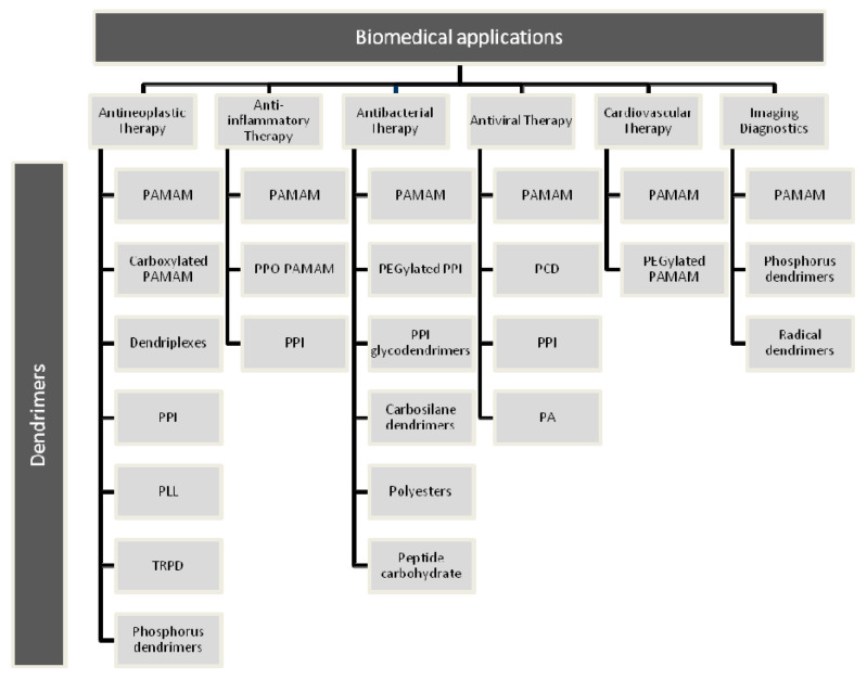 Figure 25