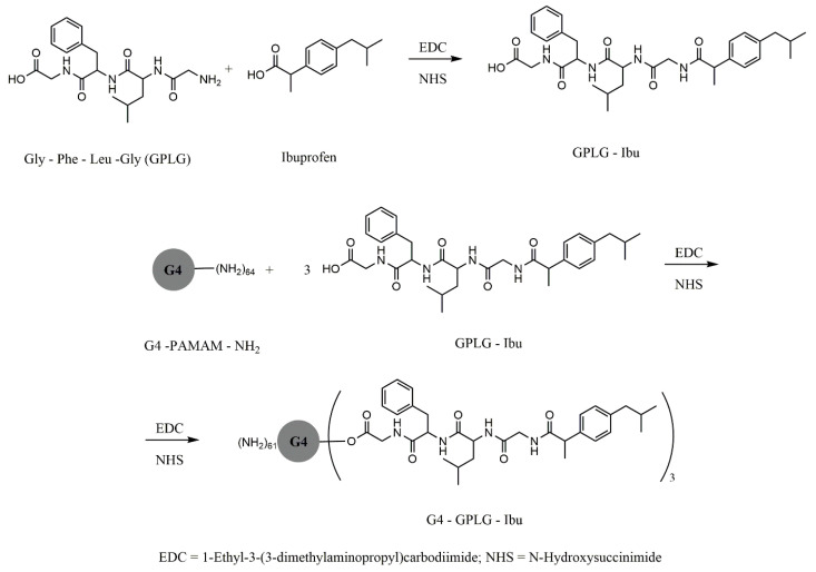 Figure 15