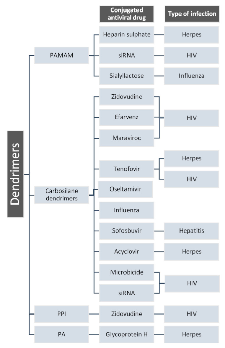 Figure 20