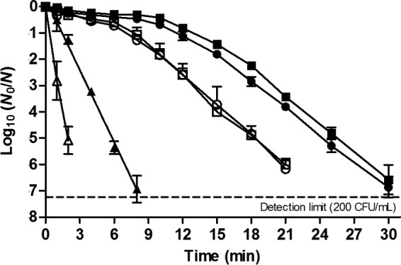 FIG 6