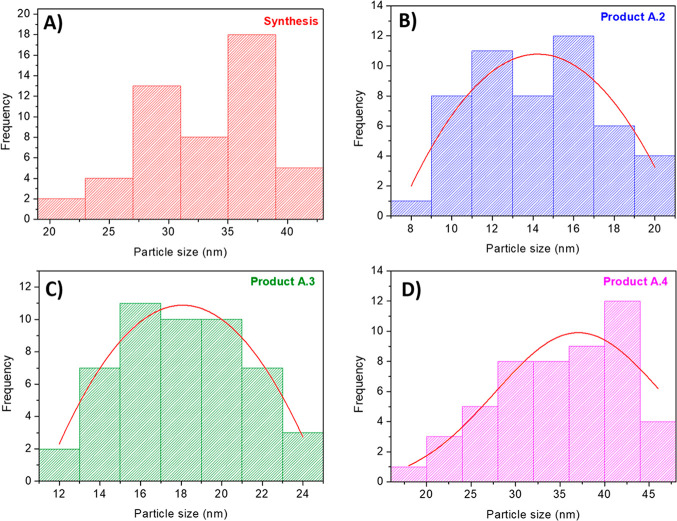 Figure 5