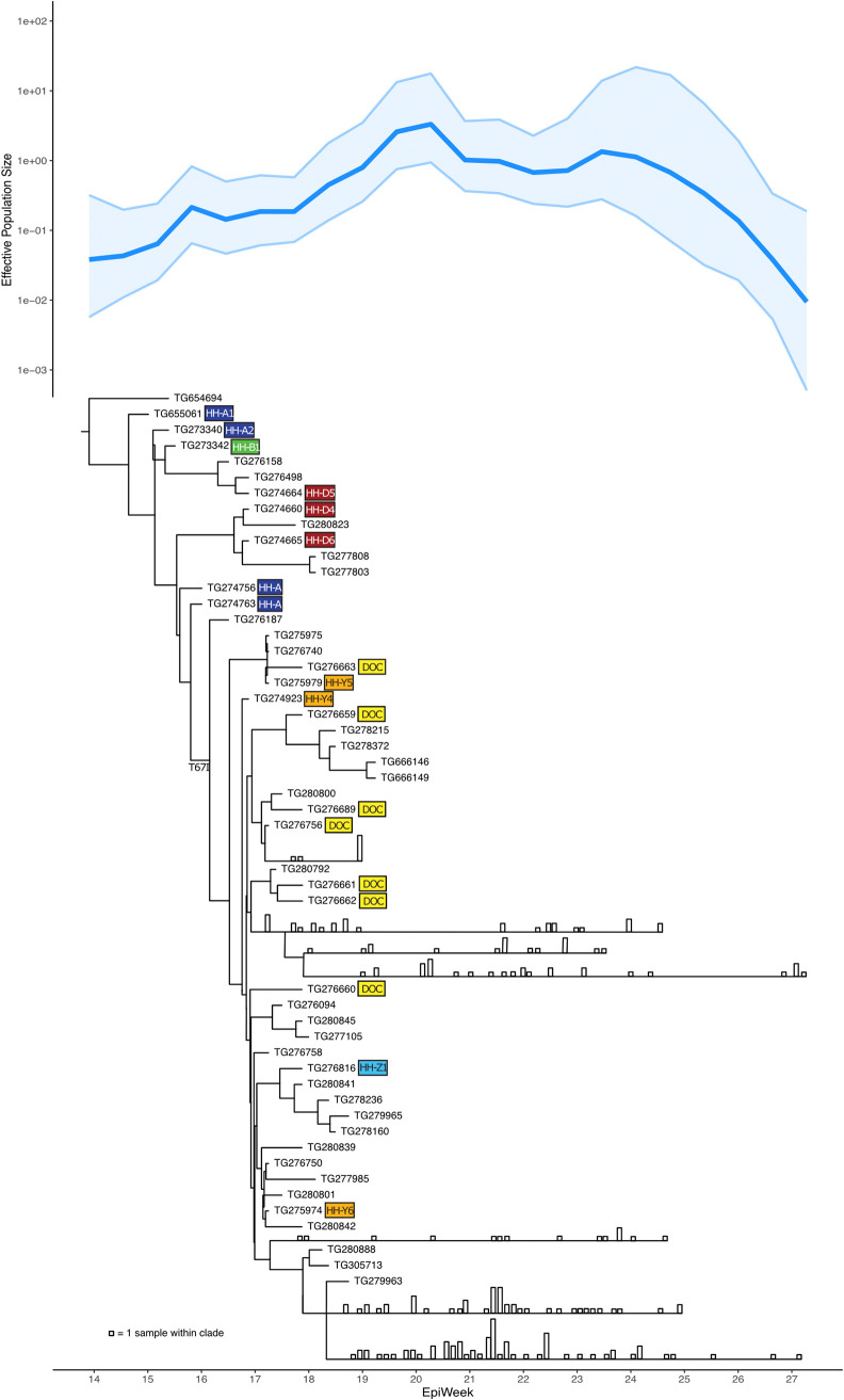 FIG 1