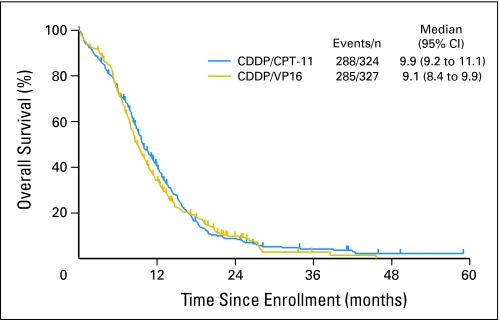 Fig 3.