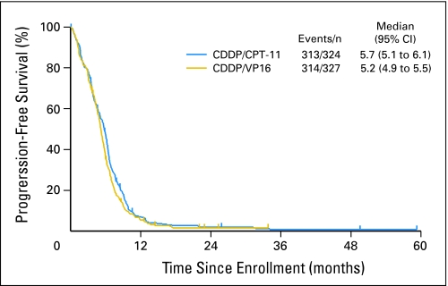 Fig 2.