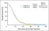 Fig 3.