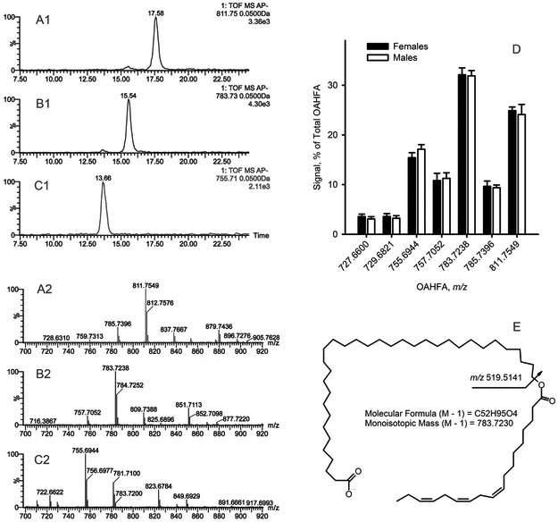 Figure 13.