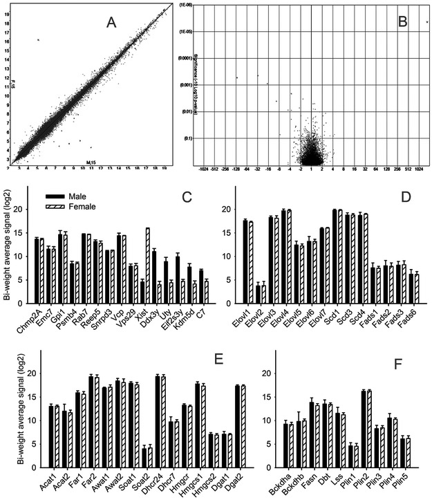 Figure 14.