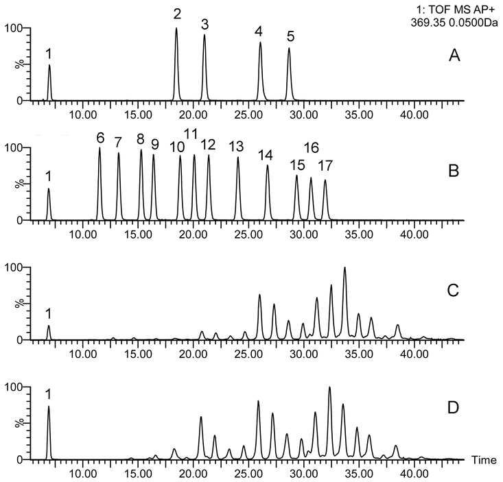 Figure 7.