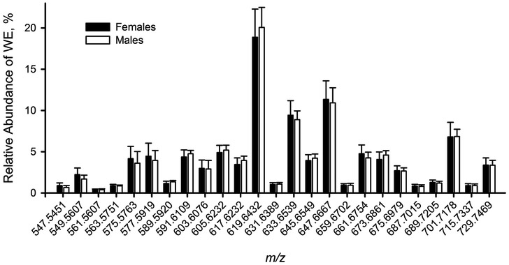 Figure 6.