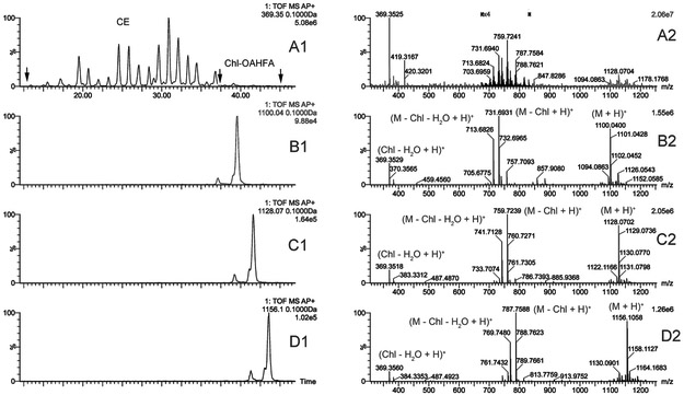 Figure 10.