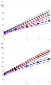 Fig 5