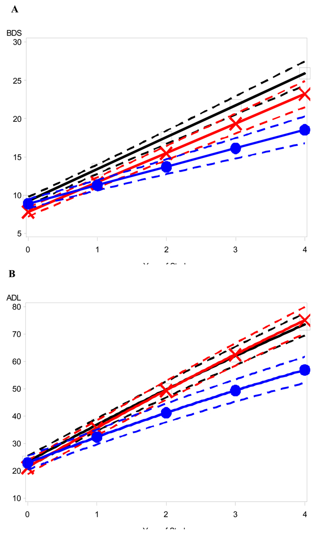 Fig 5