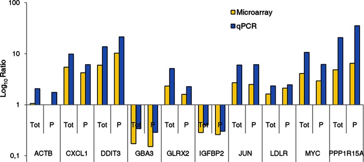 Fig 4