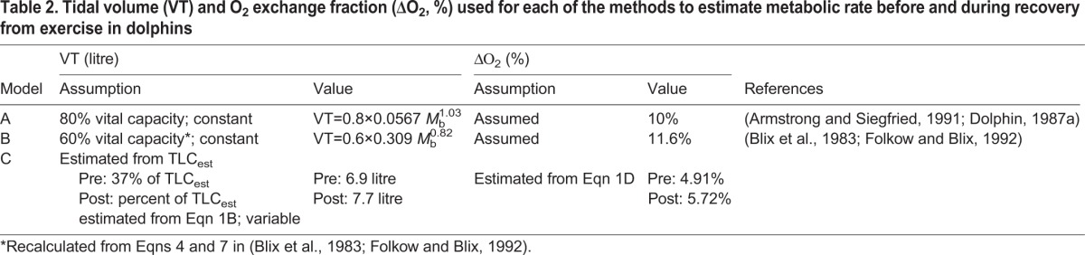 graphic file with name biolopen-5-017251-i2.jpg