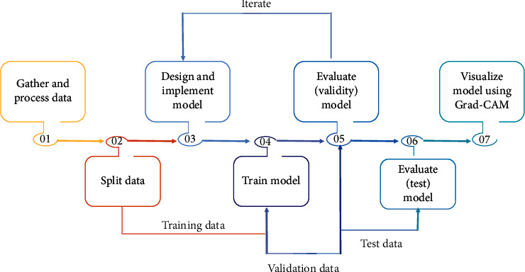 Figure 7