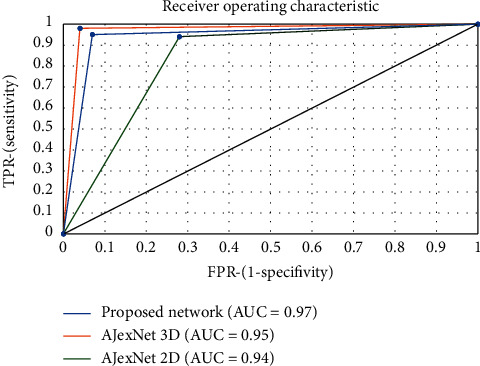 Figure 9