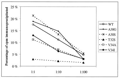 FIG. 7