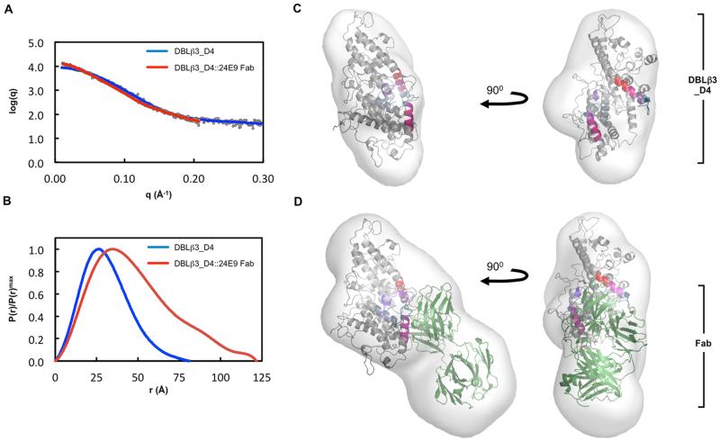 Fig. 8