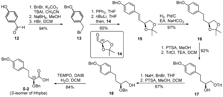 Scheme 3