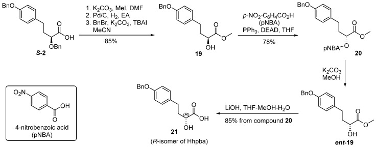 Scheme 4