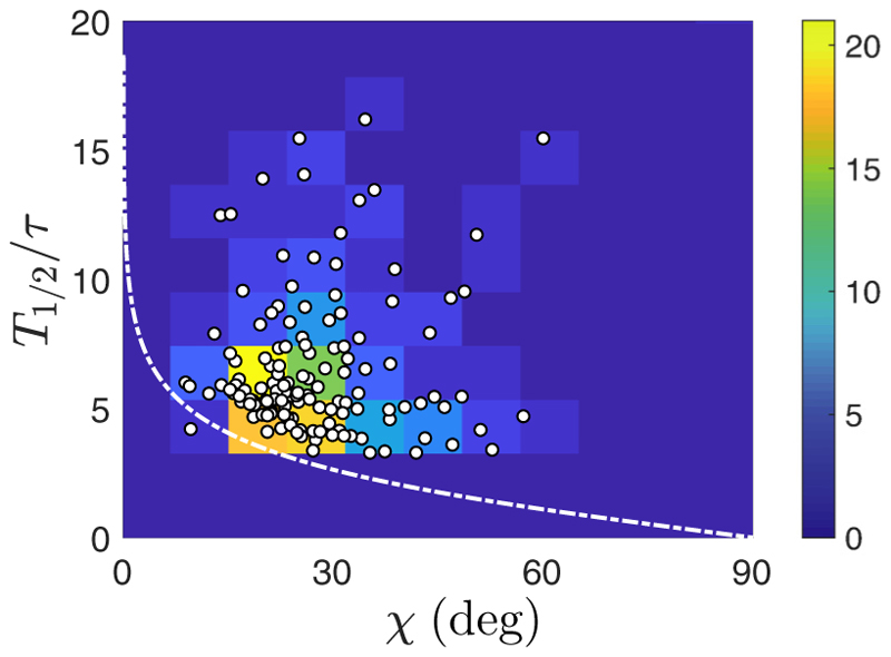 Fig. 12