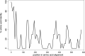Figure 2—figure supplement 1.
