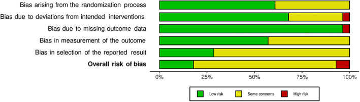 Anti‐seizure efficacy and retention rate of carbamazepine is highly ...